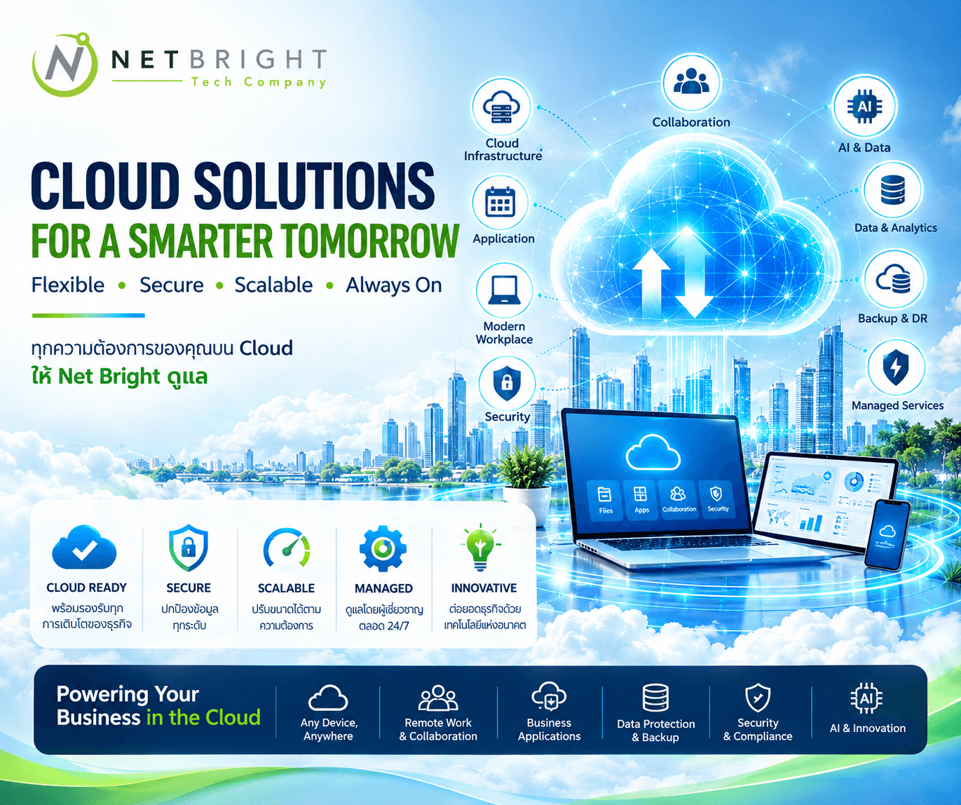 ทุกเรื่องของธุรกิจ…จัดการบน Cloud ได้