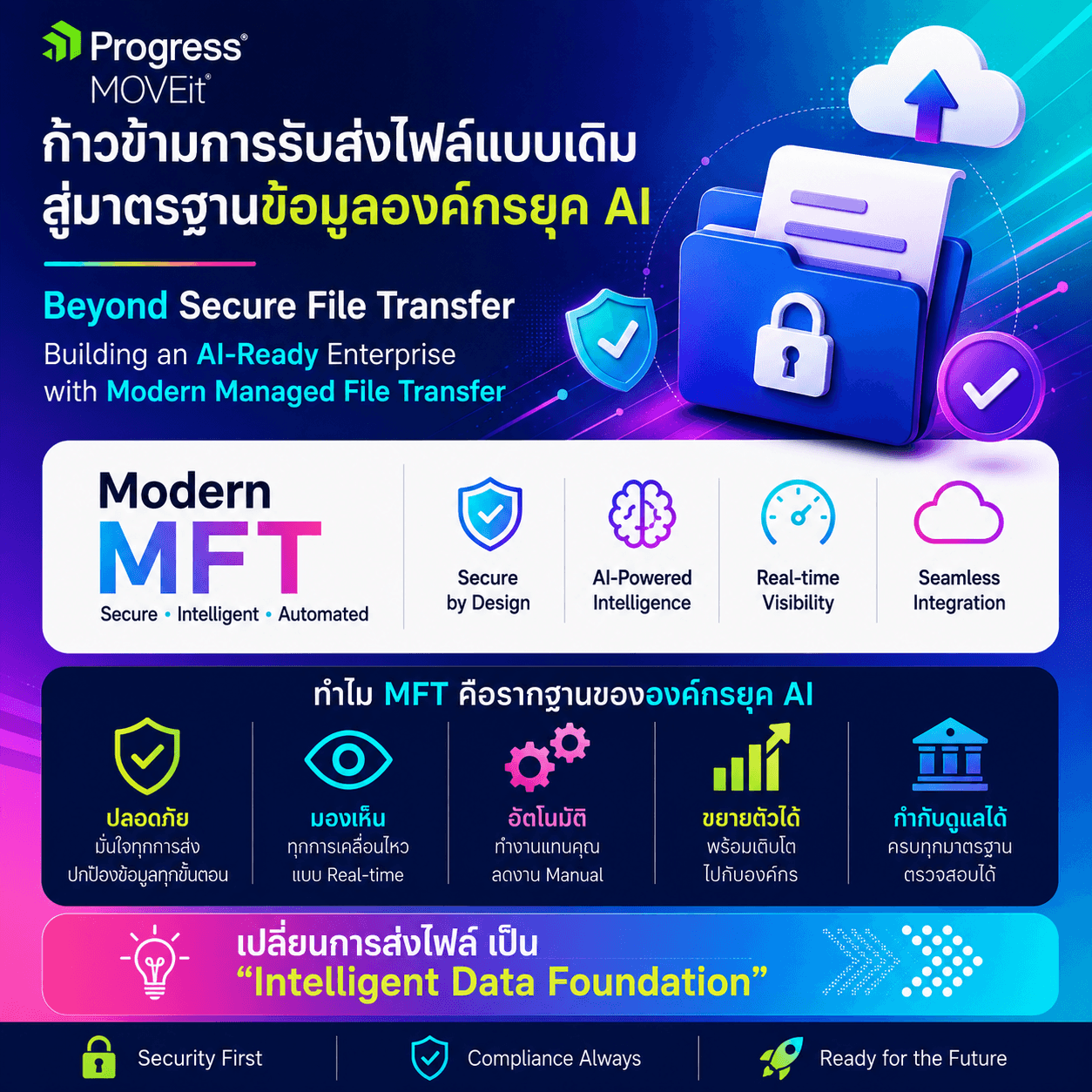 🚀 Move Beyond Traditional File Transfer. Build a Data Foundation for the AI Era.